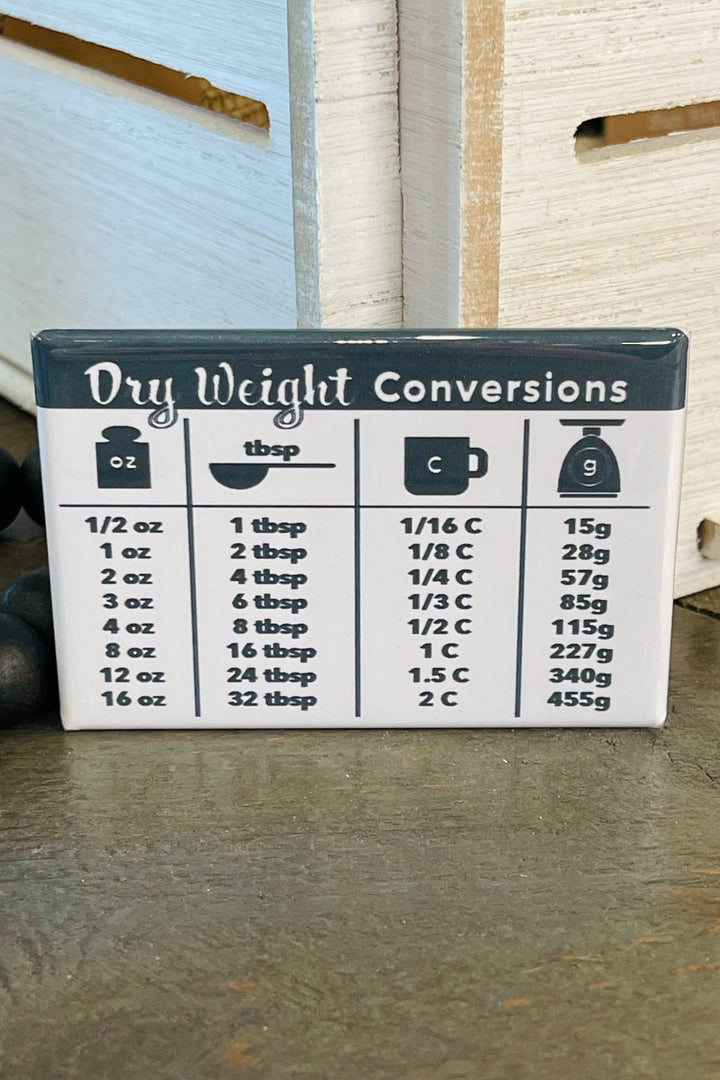MAGNET: Dry Weight Conversions